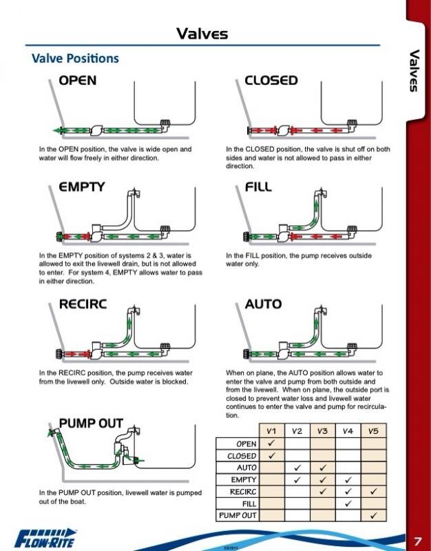 Livewell, Bilge, and Freshwater System Plumbing Diagrams for Optimal Boat Setup